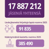 /media/orig/StatisticalReportApril2026_ENG_fi_FI.jpg