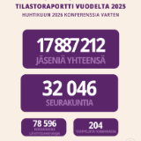 /media/orig/StatisticalReportApril2026_ENG_fi_FI5.jpg