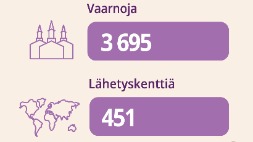 StatisticalReportApril2026_ENG_fi_FI2.jpg